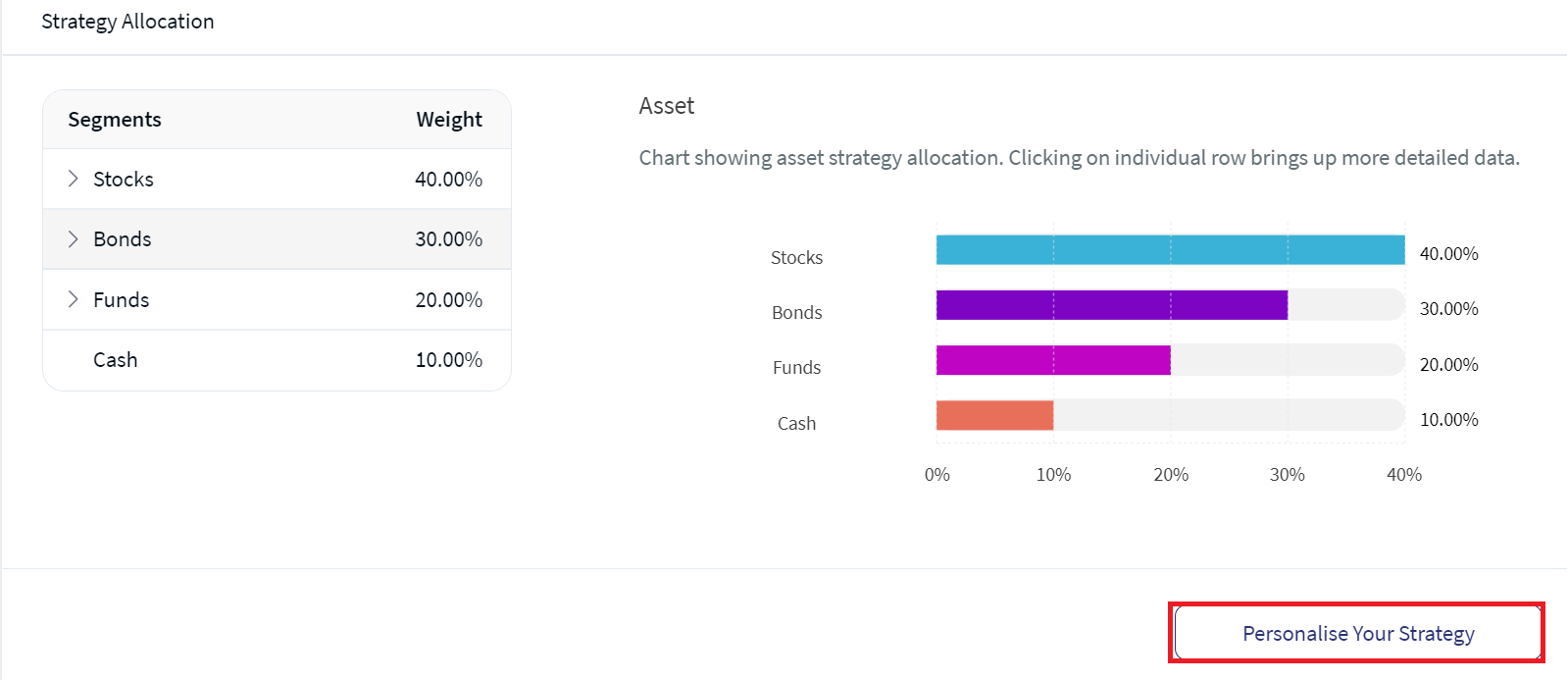 Personalise Your Strategy